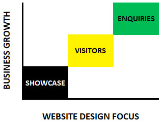 small business web design christchurch